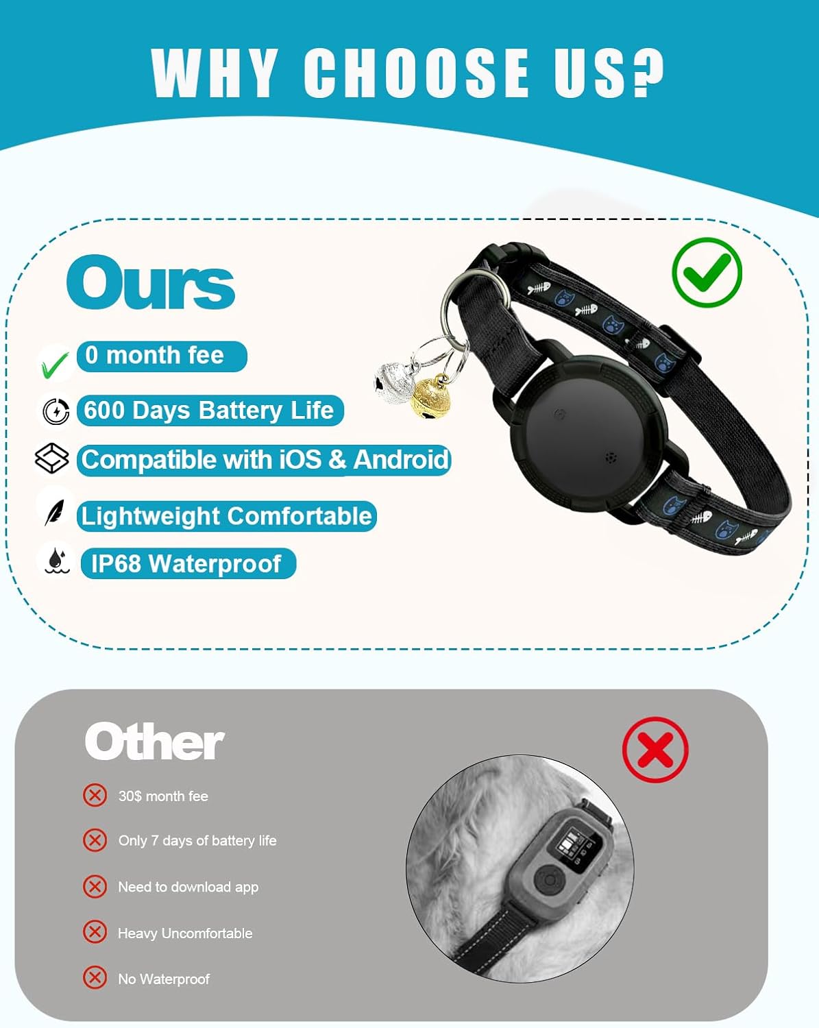 GPS Cat Tracker Collar (iOS & Android) - Dogs GPS Tracker Smart Pet Activity Tra