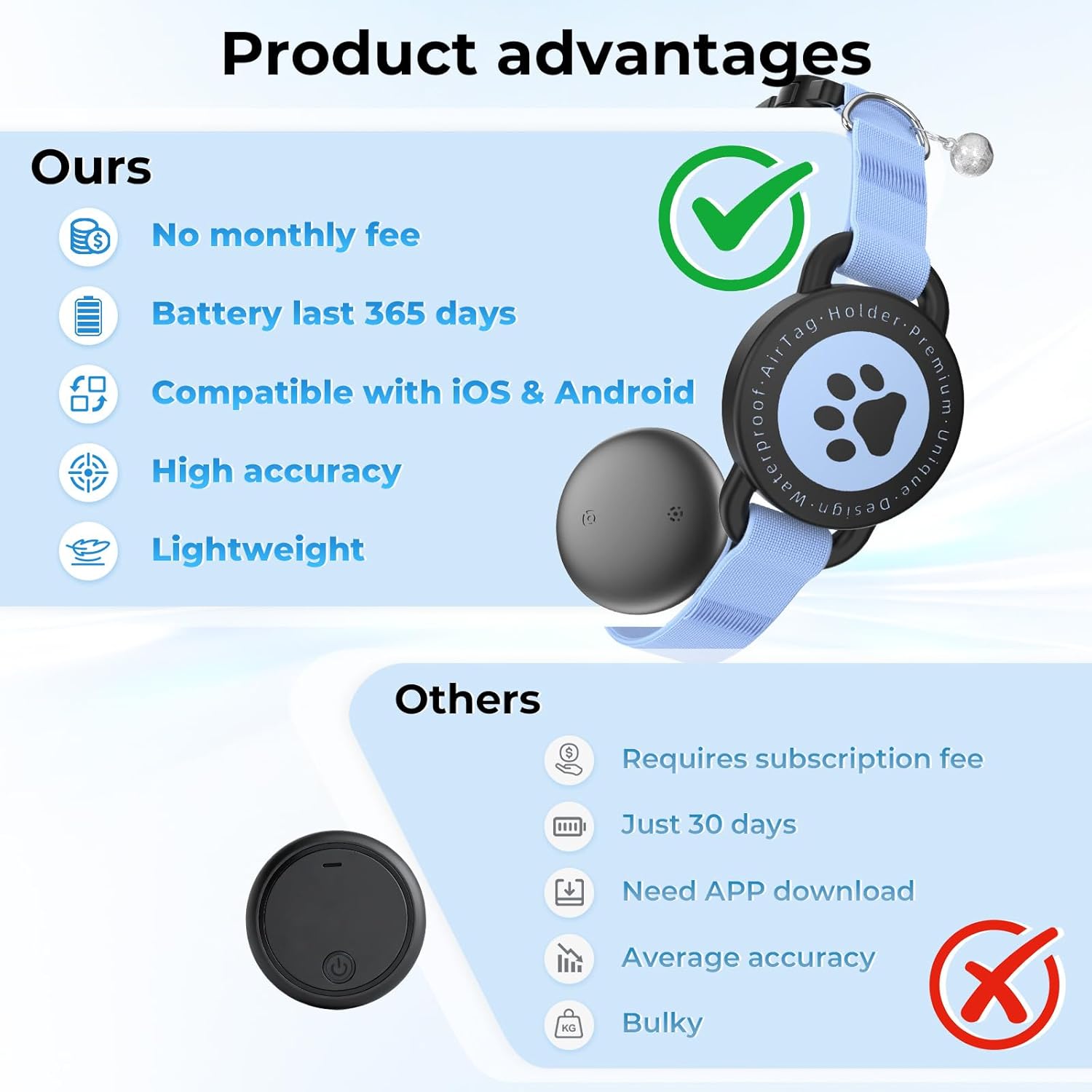 GPS Cat Tracker Collar(iOS & Android), Bluetooth Mini GPS Dog Tracker, Smart Pet